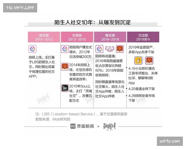 季后赛期间，联盟官方APP内置实时数据投注（仅限合法地区）功能用户增长300%